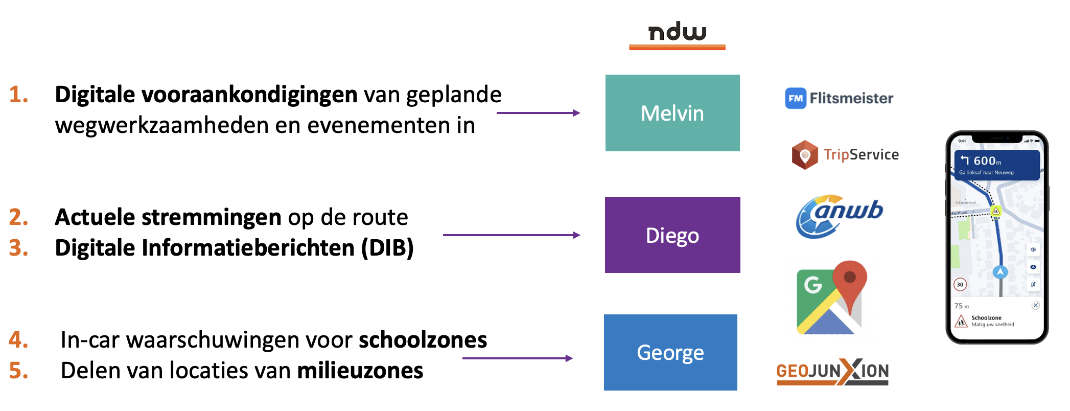 plaatje van dataketen